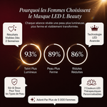 Masque Led L Beauty 6