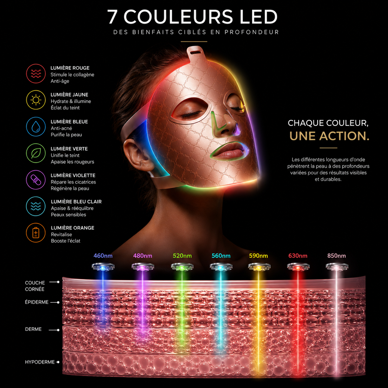 Masque Led L Beauty
